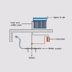 Solar Water Heaters