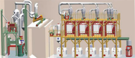 Flour Mill