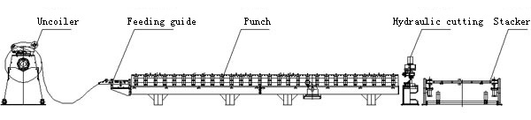 construction drawing of roof and wall panel roll form machine