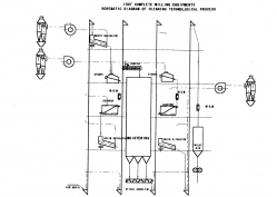 large wheat flour mill