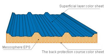 EPS sandwich panel