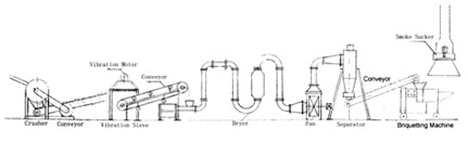 Flowchart of the Charcoal