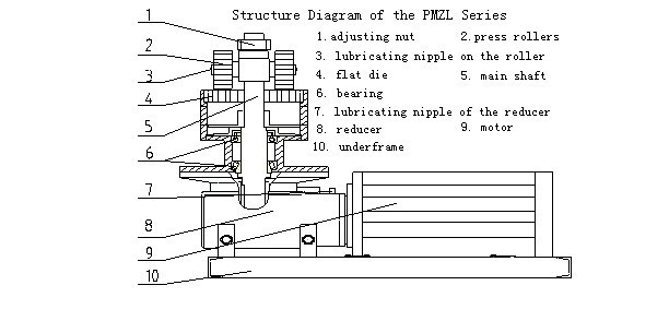 Mobile Pellet Plant