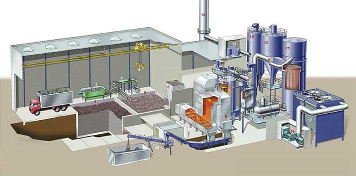 Biomass Gasification Power Plant