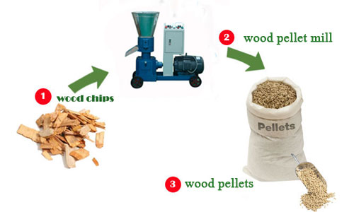 biomass pellet mill