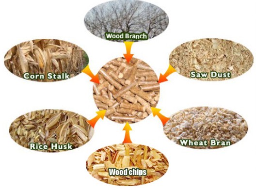 Potential Raw Material for Pellet Machinery