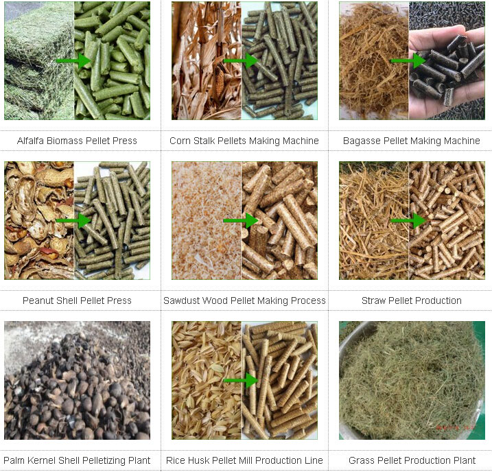 Requirement for raw materials