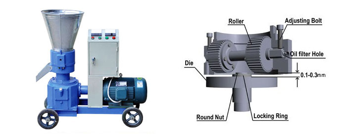 grinding-in and adjusting of flat die D-type pellet mill