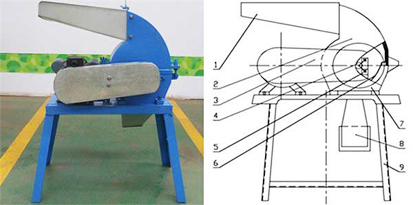 structure of hamme mill without cyclone