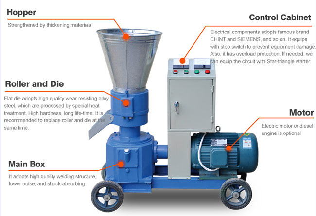 structure of our pellet machine