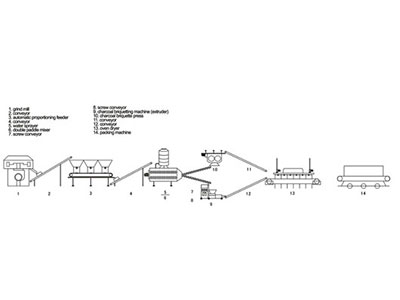 Charcoal Powder Briquetting Plant